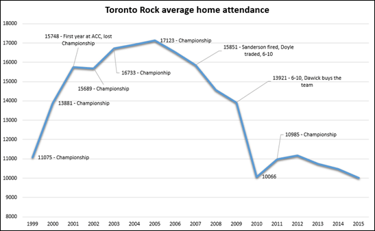 RockAttendance